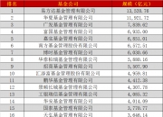 十家公募基金公司上报首批科创债ETF