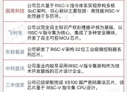 半导体板块，获机构密集看好（名单）