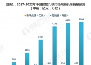 智能搜索行业市场前瞻分析及投融资战略咨询 夸克升级超级搜索框 引领AI搜索新时代_人保车险   品牌优势——快速了解燃油汽车车险,保险有温度