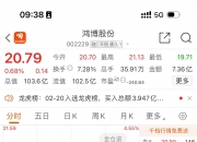 南京熊猫(600775.SH)：拟转让所持有的参股公司ENC的股权