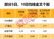 航运概念涨1.02%，主力资金净流入这些股