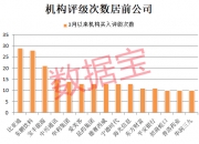 数据复盘丨保险、银行等行业走强 38股获主力资金净流入超亿元