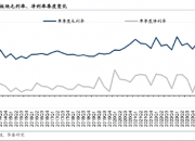 三连板长城军工：股价短期涨幅较大 后续股票可能存在较大下跌风险