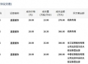 成都先导6月23日大宗交易成交201.66万元