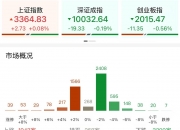 创业板公司融资余额减少10.75亿元 17股遭减仓超10%