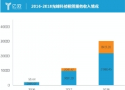 光峰科技获得发明专利授权：“光源系统”