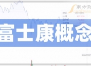 精测电子：上半年净利润同比预增272.09%―354.77%