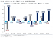 华泰证券：消费提振政策持续发力，龙头价值重估与结构性增长机遇并存