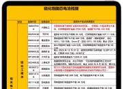 固态电池领域稀缺题材火了 9只概念股一览