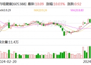 领益智造涨停，机构龙虎榜净买入8109.77万元