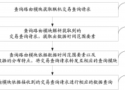 建设银行获得外观设计专利授权：“电子设备的车辆加油图形用户界面”