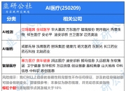 为何市场开始关注AI医疗？