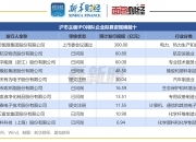 天海电子深主板IPO获受理 拟募资24.6亿元