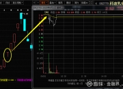 周线罕见三连阴，7只核心资产在列，谁将是潜力股