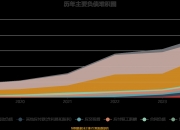 中一科技最新股东户数环比下降13.51%