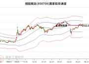 腾亚精工：截至2025年6月30日公司股东人数为11,690户