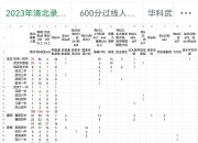 山东矿机：截至6月30日持有人数约16万人