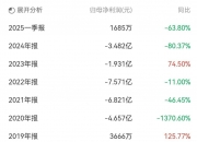 ST华西：冲突对项目没有影响