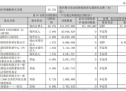 浙能电力：公司将在规定分红期限内披露分红派息公告并进行派发