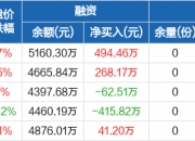 南向资金今日净买入48.71亿港元，连续14日净买入
