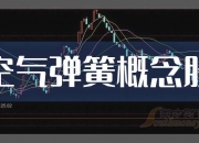 低辐射玻璃(Low-E)概念上涨4.24%，7股主力资金净流入超千万元