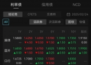 嘉实基金：利率水平或将低位运行 科创债投资价值凸显