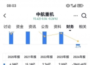 中航重机(600765.SH)：暂未开展股票回购
