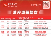 再升科技涨停，上榜营业部合计净买入1848.37万元