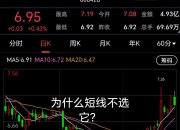 692只股短线走稳 站上五日均线