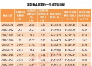6月新增A股开户数163.80万户