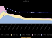 低辐射玻璃(Low-E)概念涨2.38%，主力资金净流入这些股