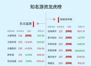 红宝丽7月3日龙虎榜数据