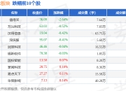 55.59亿主力资金净流入，苹果概念涨2.38%