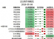 债市行情速递丨国债期货各主力合约收涨