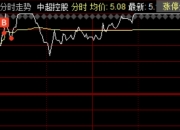 1分钟，垂直涨停！什么情况？