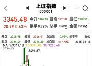 *ST东晶最新股东户数环比下降10.56% 筹码趋向集中