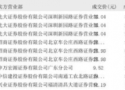 软通动力大宗交易成交246.62万元