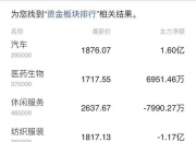 汽车行业6月28日资金流向日报