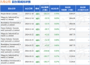 中邮科技现2笔大宗交易 合计成交40.00万股