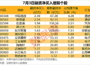 111只个股连续5日或5日以上获主力资金净买入