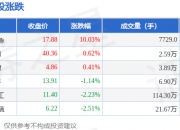 7月9日国投中鲁涨停：幽门螺杆菌概念，饮料，央企改革概念热股