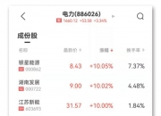 永安期货连收3个涨停板