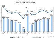 国家统计局：6月份，规上工业原煤产量4.1亿吨，同比增长3.6%