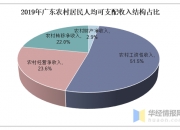 国家统计局：上半年全国居民人均可支配收入20733元，比上年同期名义增长5.4%