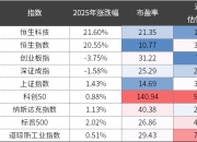 港股消费科技领域今年最大规模IPO上市 中信证券独家保荐