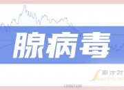 上海医药上半年净利润预计增长52.00%