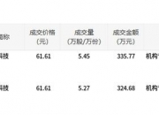 科兴制药大宗交易成交372.60万元