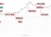 7月10日欢瑞世纪涨停：旅游，影视，IP经济/谷子经济概念热股
