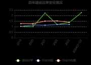 严牌股份披露总额2000万元的对外担保，被担保方为浙江严牌技术有限公司