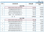 曼恩斯特等在天津新设股权投资基金